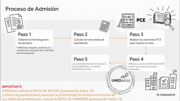 Sistema de admisión para estudiantes de fuera de la UE