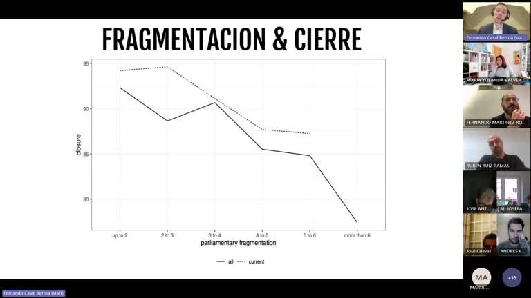 El cierre del sistema de partidos: causas & consecuencias