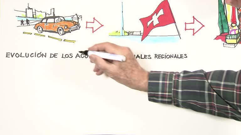 El marco internacional de las relaciones comerciales 