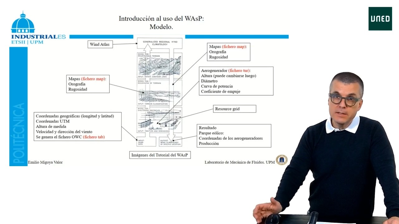 Ejemplo práctico de utilización de WAsP 11: procesamiento de datos de entrada