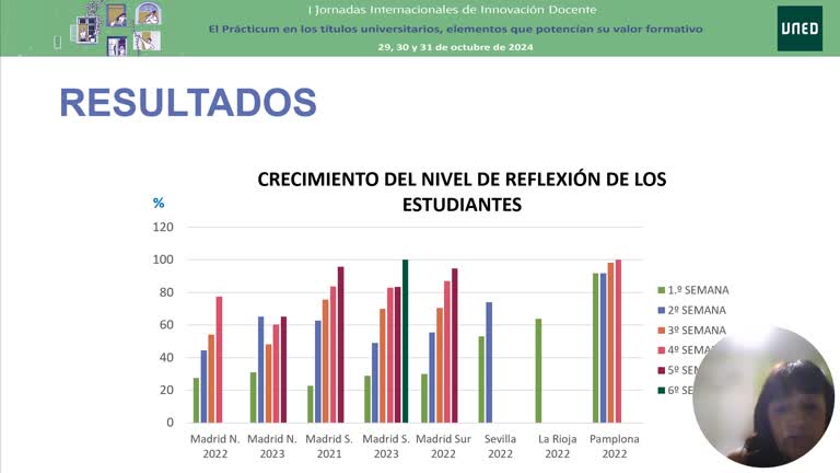 L5 - La utilidad de la e-rúbrica en instrumentos biográfico-narrativos