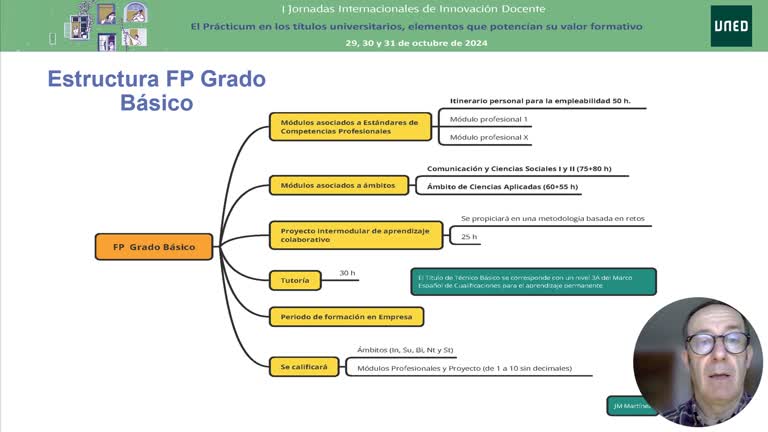 L2 - El Prácticum, la nueva ley de FP y la dualidad del sistema