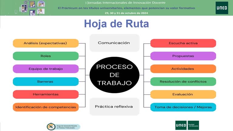 L6 - La Figura del Tutor de Prácticas y su Influencia en la Percepción del Estudiante