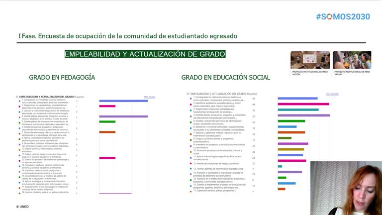 L2 - Retos y oportunidades para la innovación docente en los Grados en Pedagogía y Educación Social: la actualización de los planes de estudio a partir del Real Decreto 822/2021