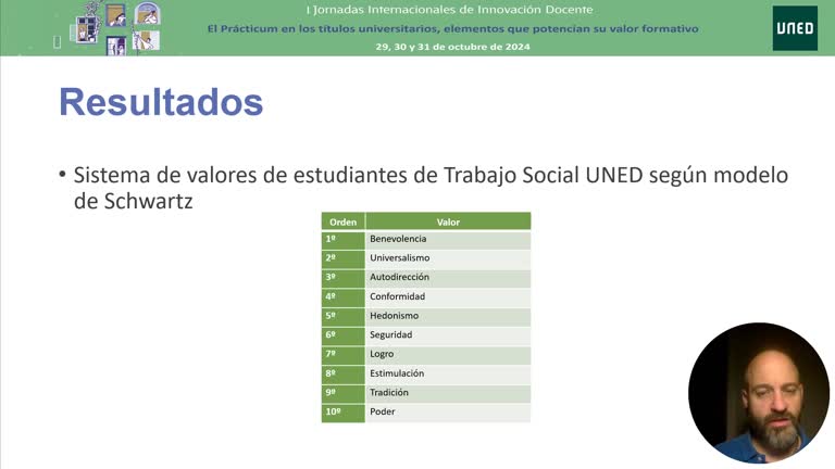 L3 - Identificación de estudiantes de prácticas de Trabajo Social con los valores del Código Ético de la disciplina