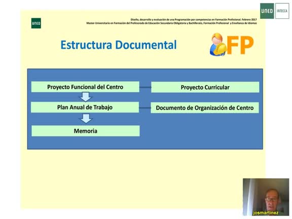 Documentos Institucionales en los Centros Integrados de Formación Profesional