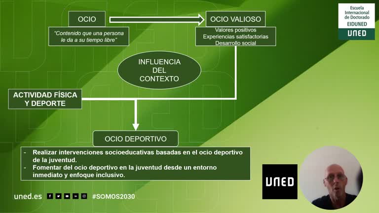 Influencia de los contextos en el ocio deportivo de los jóvenes