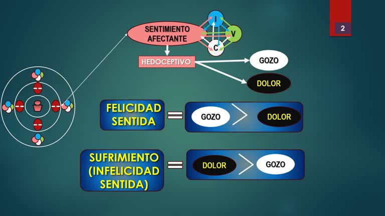 Estructura humana y felicidad sentida. Propuesta desde la noología metafísica de Xavier Zubiri