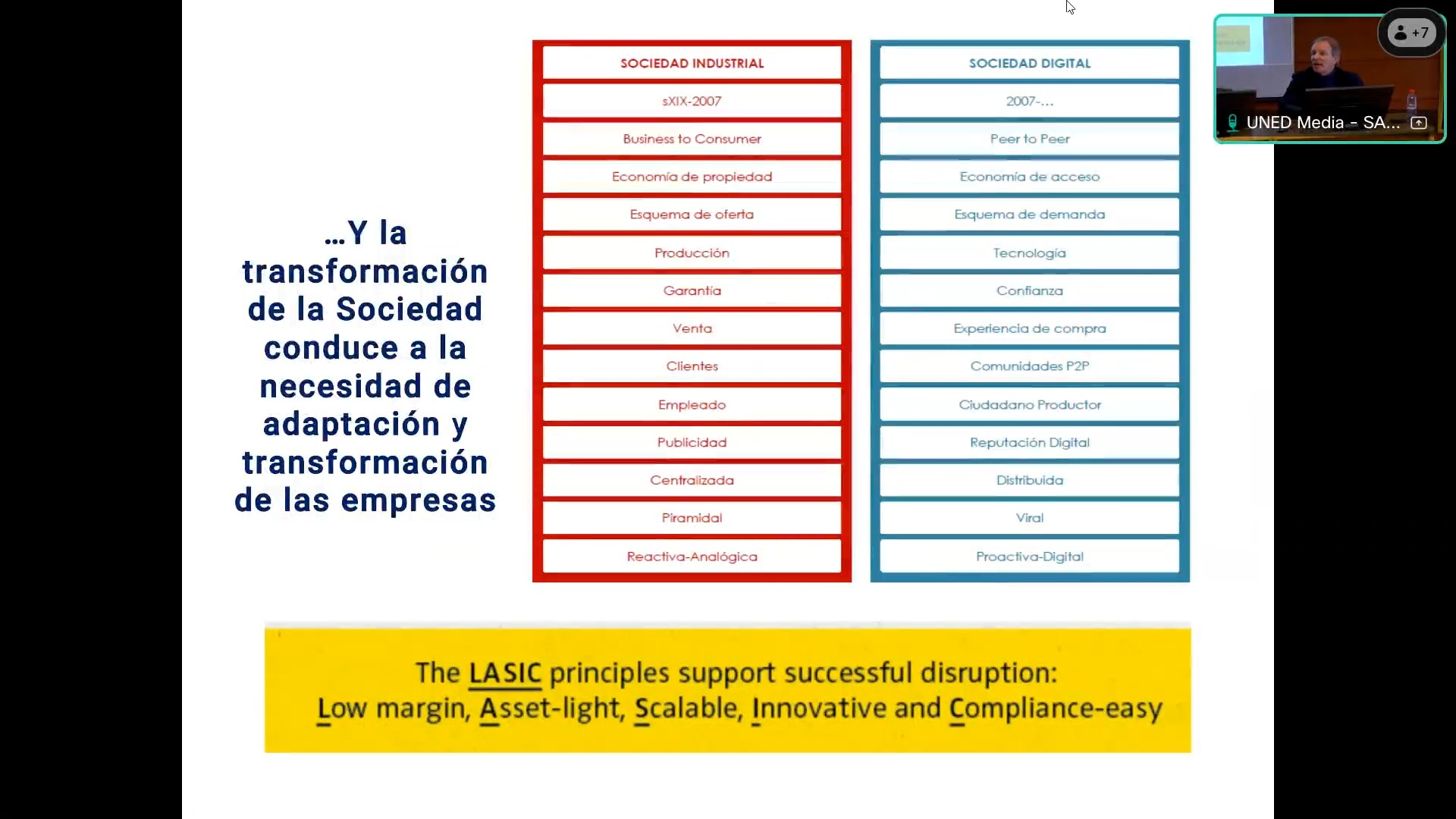 La Economía Digital y los negocios disruptivos - II