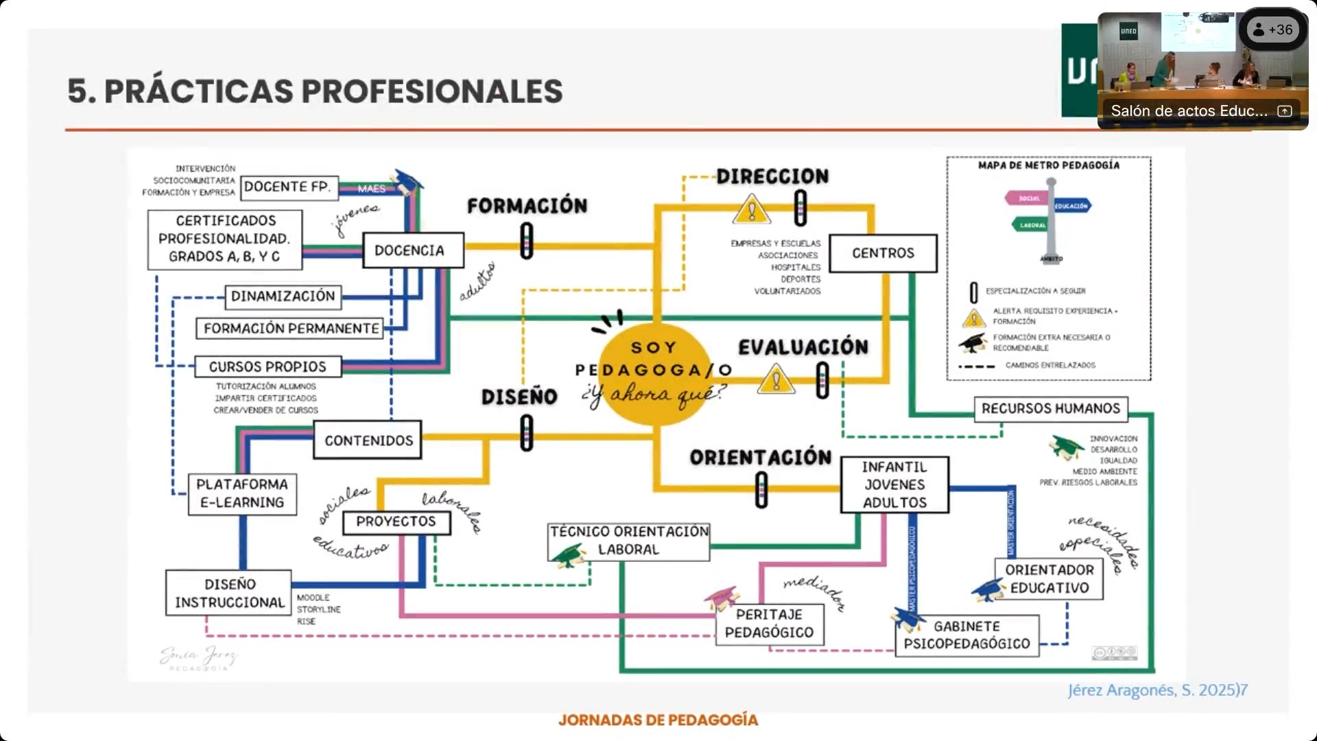 ¿Por qué Pedagogía? Los estudiantes responden