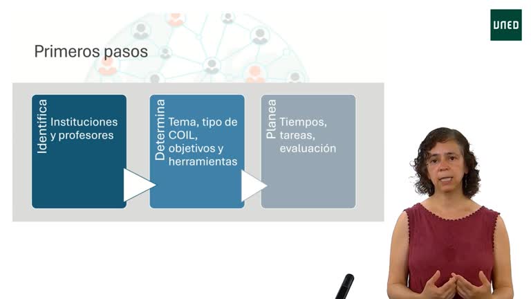 Elaborar o participar en un COIL como docente
