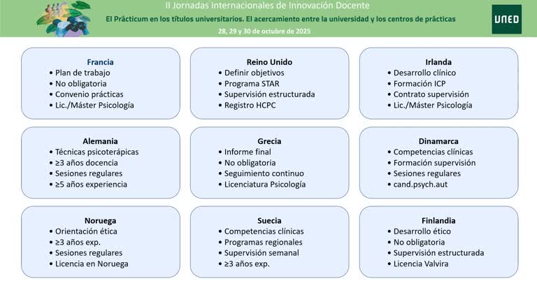 Análisis comparado sobre el rol del tutor profesional de prácticas en el ámbito de la psicología en Europa