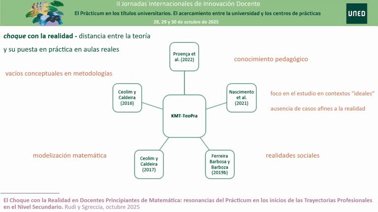 El Choque con la Realidad en Docentes Principiantes de Matemática: resonancias del Prácticum en los inicios de las Trayectorias Profesionales en el Nivel Secundario