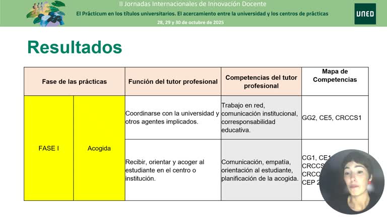 El tutor profesional de prácticas del Grado en Educación Social