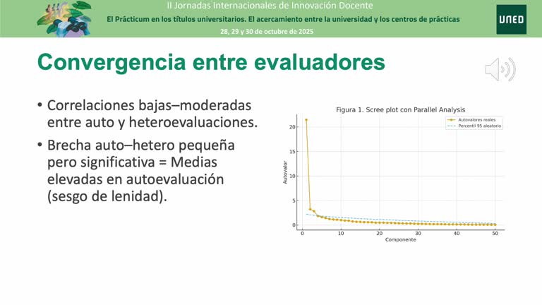 La autoevaluación en el Prácticum II. Análisis de la primera cohorte