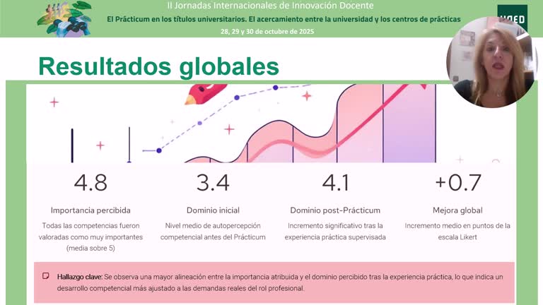 Percepción de competencias profesionales en estudiantes de orientación educativa antes y después de las prácticas