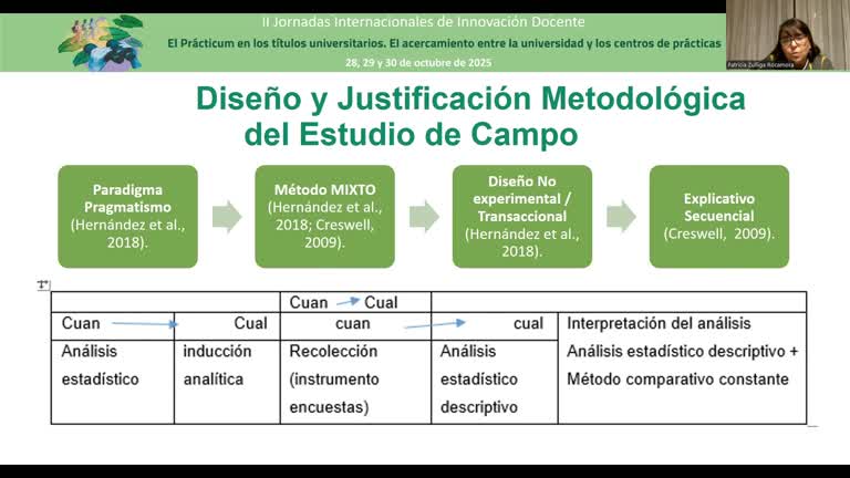 Innovación metodológica en el prácticum universitario: percepciones de estudiantes de Educación Parvularia sobre la calidad de las prácticas pedagógicas en modalidad online