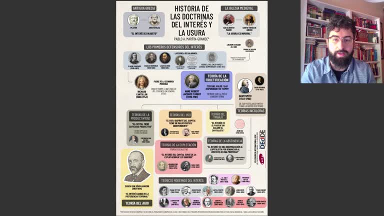 Historia de las doctrinas del interés a través de Böhm-Bawerk